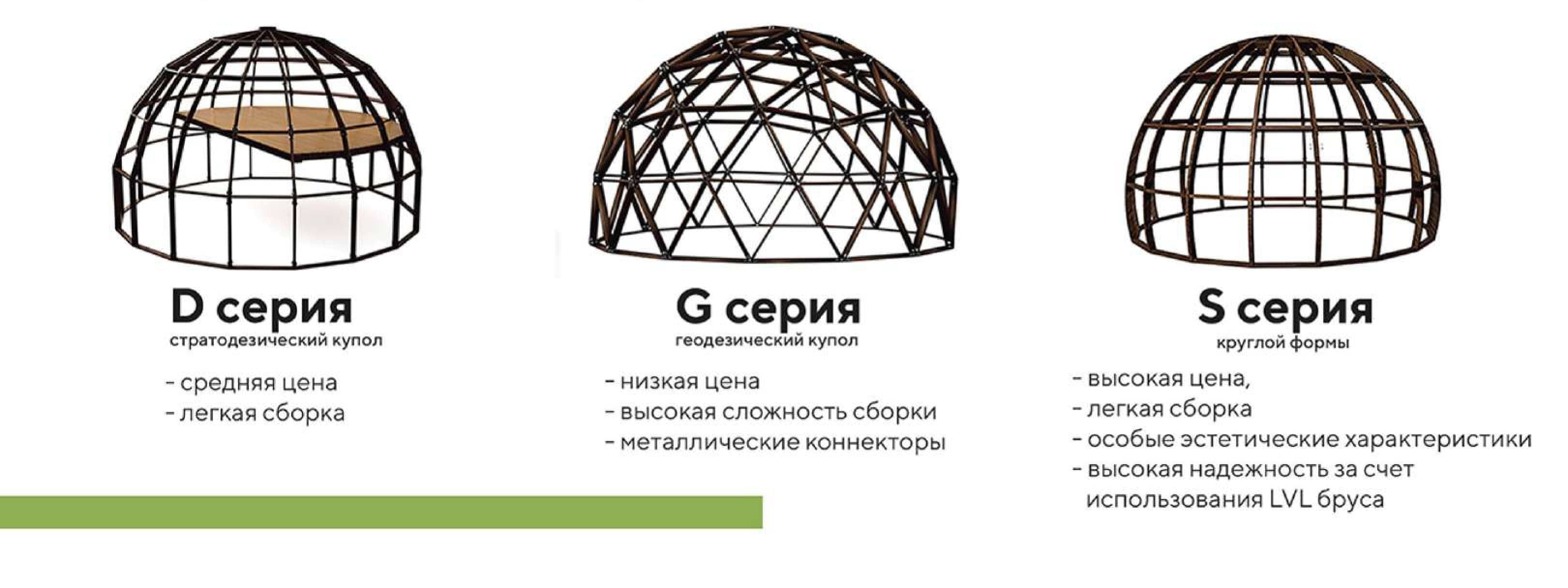 Стратодезический купол каркас чертежи